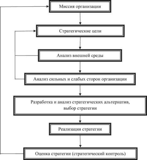 Стратегии развития в индустрии платежных систем: превосходство на насыщенном рынке