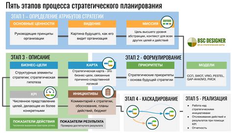 Стратегическое значение для бизнеса