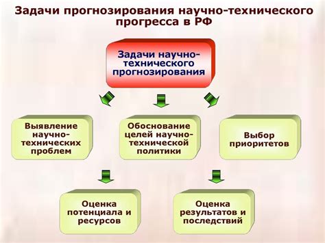 Стратегическое прогнозирование