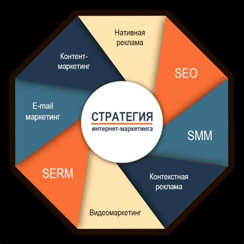 Стратегия продвижения и маркетинговые приемы