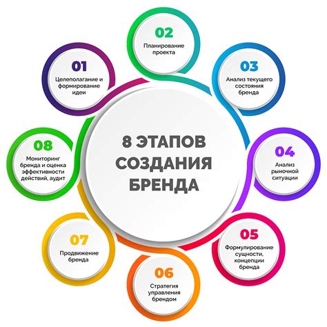 Стратегия успешного поиска: ключевые этапы