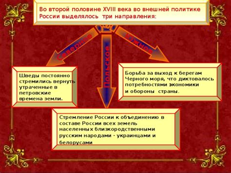 Стремление к самостоятельности во внешней политике