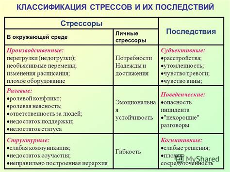 Стрессоры и способы их управления