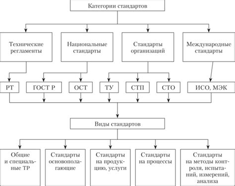 Строгие рамки государственных стандартов