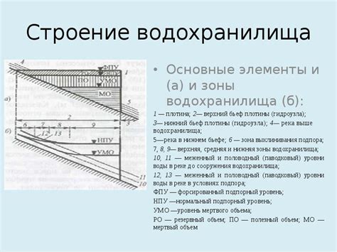 Строение водохранилища