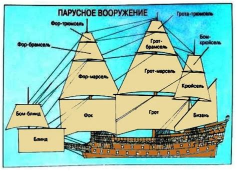 Строение и назначение судов