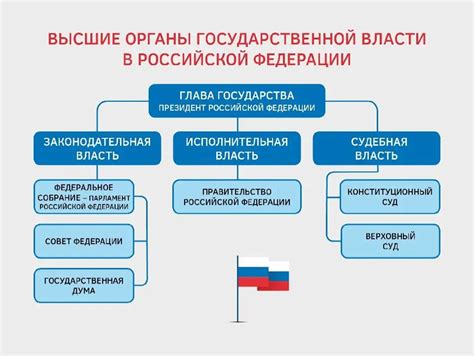 Структура Государственной Власти: Общая схема