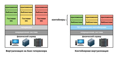 Структура виртуальной машины