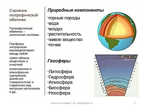 Структура внешней оболочки Земли