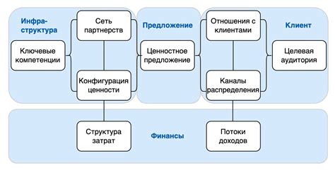 Структура драйв ру и его составные компоненты