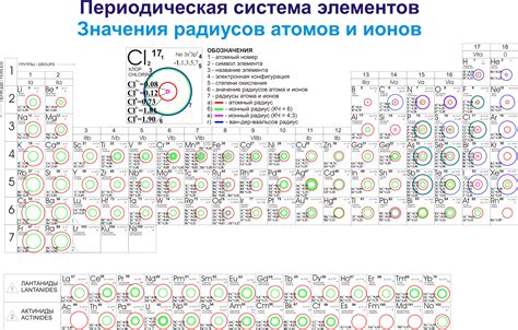 Структура ионов и атомов кислорода