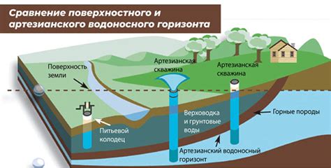 Структура и генезис глинистого водоносного слоя: обзор уникальных признаков