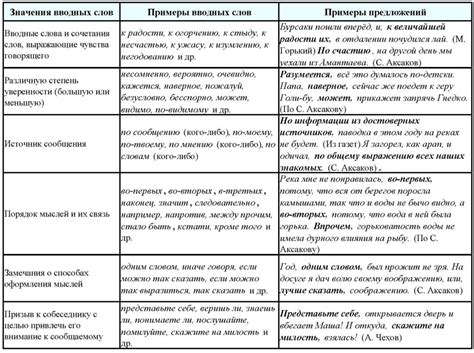 Структура и значения