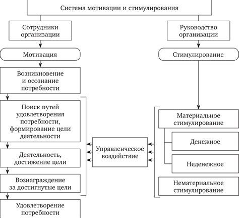 Структура и методы