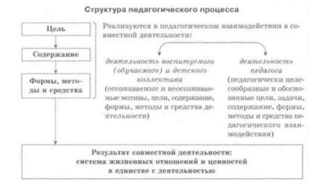 Структура и основные компоненты космической системы