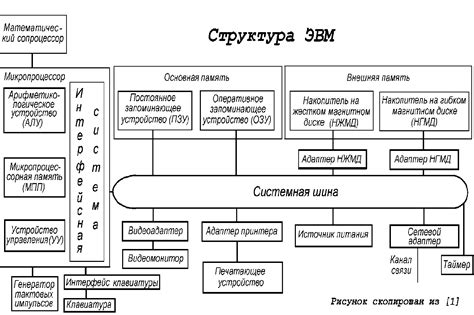 Структура и принцип действия