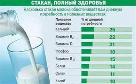 Структура и свойства молока