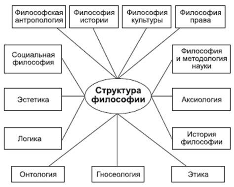 Структура и формат направления