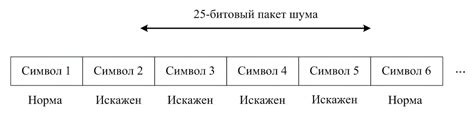 Структура кода Рида-Соломона и его математические основы