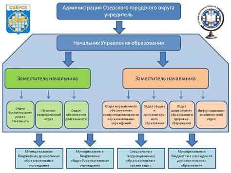 Структура куба