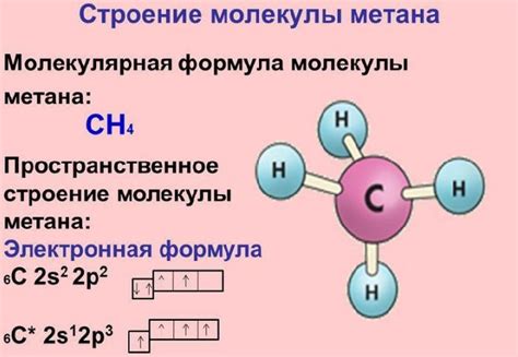 Структура метана