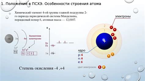 Структура оболочек и ядра