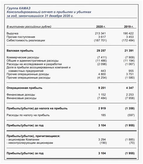 Структура отчета и ее основные элементы