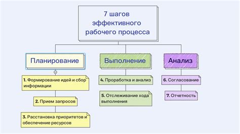 Структура ресторана и организация рабочих процессов в одном из ресторанов Йошкары