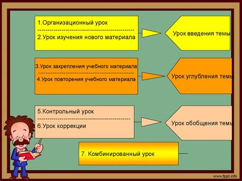 Структура урока и презентация