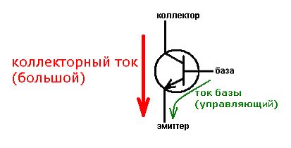 Структура эмиттер-база-коллектор транзистора: что нужно знать