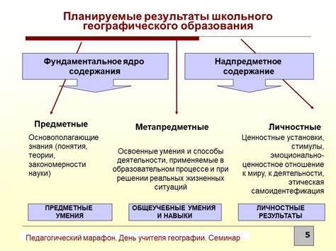 Структура эссе географического содержания и основные элементы