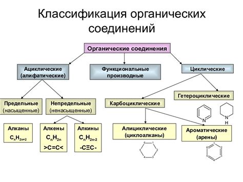 Структурные различия между органическими и неорганическими соединениями