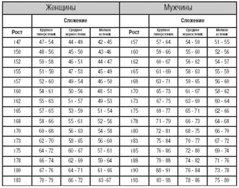 Субъективный опыт и самооценка у мужчин в зависимости от параметров нижних конечностей