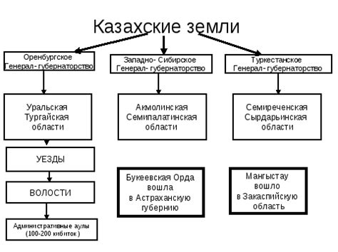 Судебные и административные изменения в государстве