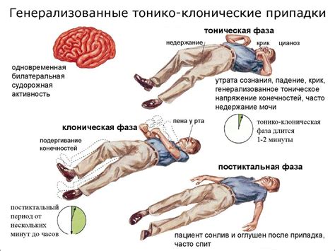 Судороги и потеря сознания: последствия напоения