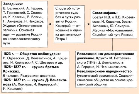 Суть идеологии славянофилов