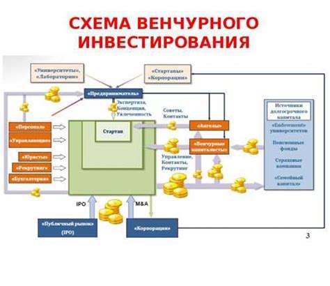 Суть и основной принцип