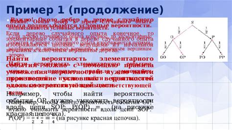 Суть случайного опыта