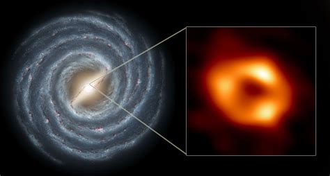 Существование черной дыры в нашей галактике
