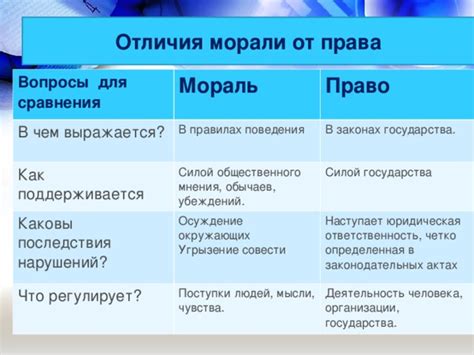 Сущностные отличия грантира от окружающих