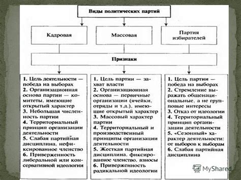 Сущностные отличия и применение