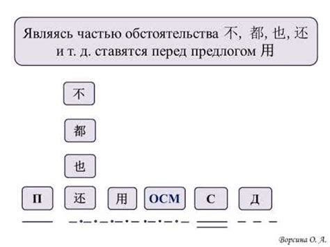 Сущностные различия между использованием буквы "и" в качестве предлога и союза