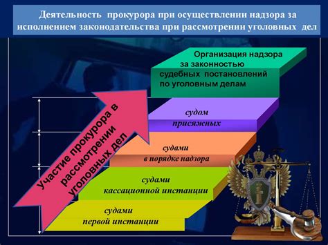Сущность и задачи