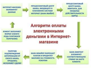 Сущность и особенности онлайн платежей