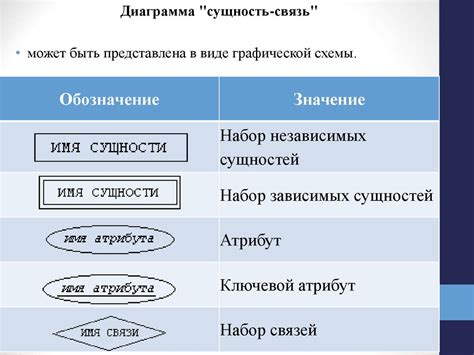 Сущность и примеры