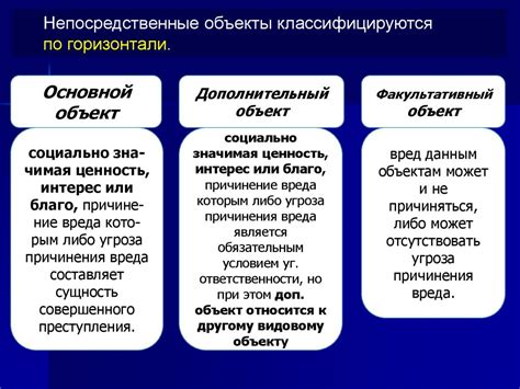 Сущность объекта