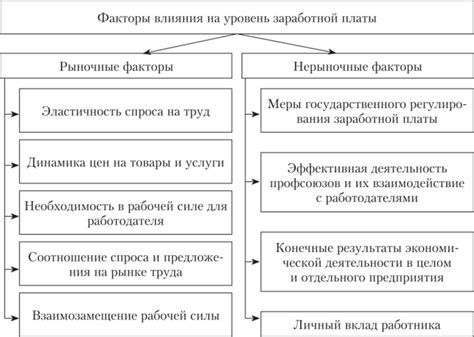 Сущность оплаты и вознаграждения