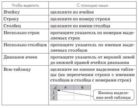 Сущность проблемы в функции обнаружения данных в электронной таблице Microsoft