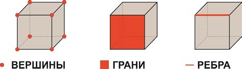 Сущность ребра куба
