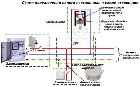 Сущность сенсорного светильника и его значимость для освещения